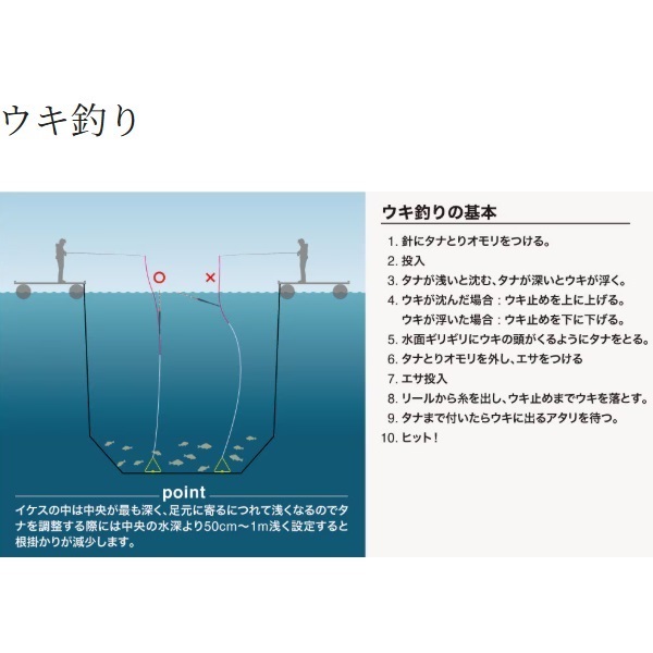 19シーリア海上釣堀